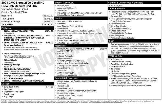 2021 GMC Sierra 2500 HD Denali