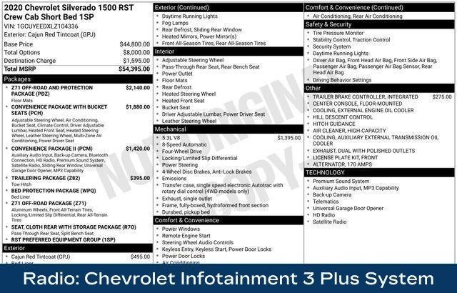 2020 Chevrolet Silverado 1500 RST