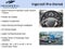2019 Chevrolet Corvette Grand Sport Grand Sport 1LT